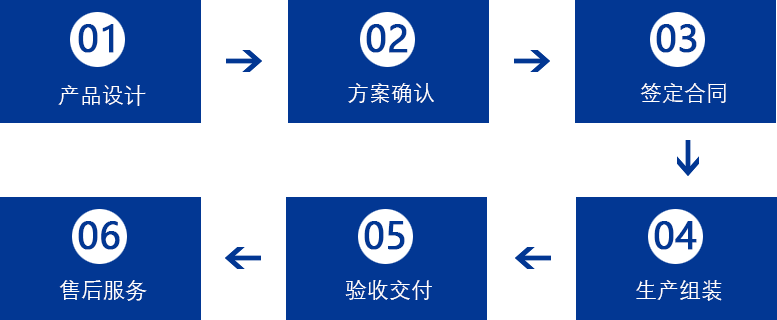 公交候車(chē)亭定制流程圖